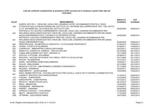 Lista CCP 2013 - Assogenerici