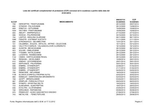 Lista CCP 2013 - Assogenerici