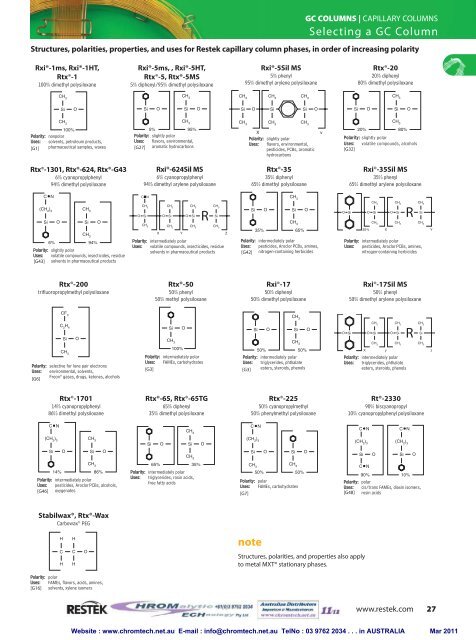 GC Columns