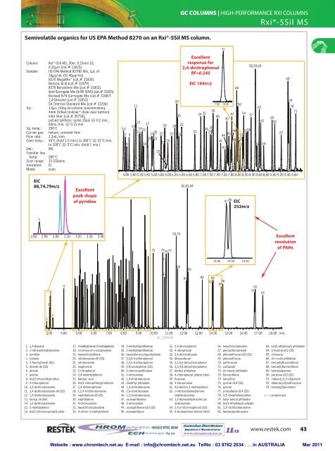 GC Columns