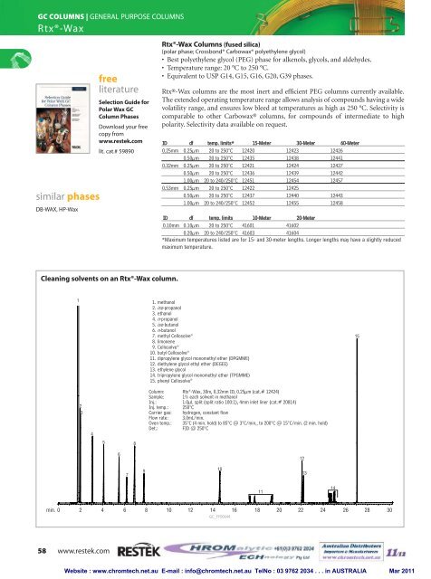 GC Columns