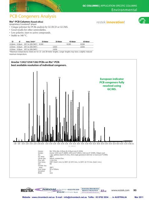 GC Columns