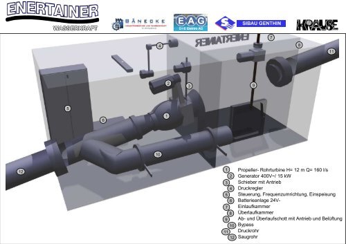 Errichtung und Betrieb eines ENERTAINER-Containerkraftwerkes