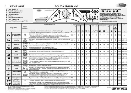i awm 9100 bs scheda programmi 5019 301 15244 - Whirlpool ...