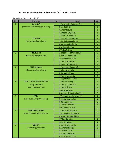 StudentÅ³ grupiniÅ³ projektÅ³ komandos (2012 metÅ³ ruduo)