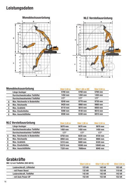 CX RAUPENBAGGER C-SERIE