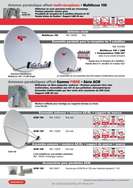 SATELLITE - Triax