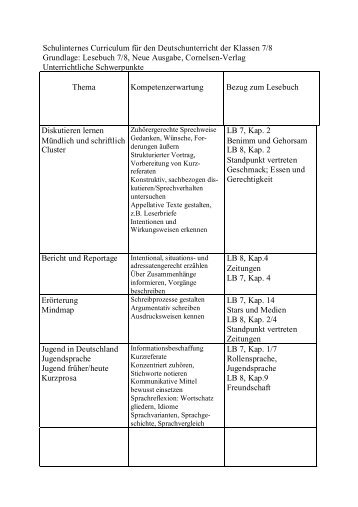 Klassenstufen 7 und 8