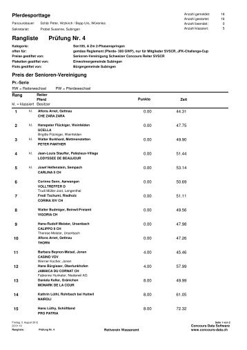 PrÃ¼fung Nr. 4 Rangliste - Reitverein Wasseramt (Subingen)