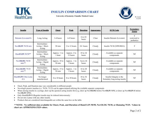 Insulin Comparison Chart