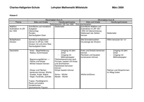 Lehrplan Mathe Mittelstufe Klasse 6 - Hallgarten-Schule