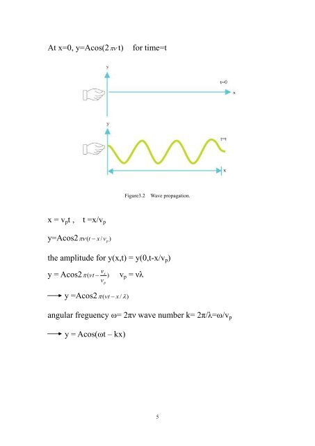 for de Broglie waves