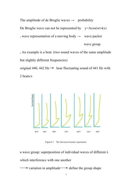 for de Broglie waves