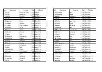fdl. Nachname Vorname Jhg Adresse fdl. Nachname ... - Langenegg