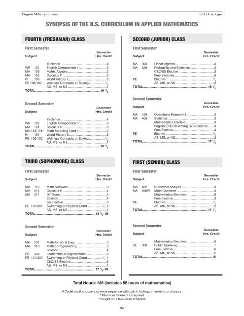 Academic Catalog - Virginia Military Institute Admissions