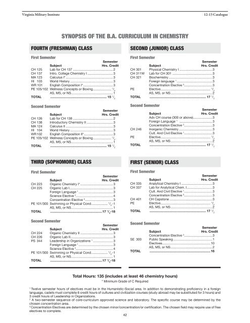 Academic Catalog - Virginia Military Institute Admissions