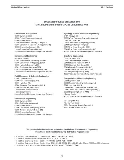 Academic Catalog - Virginia Military Institute Admissions