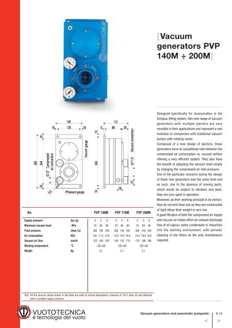 Vacuum generators - Amet