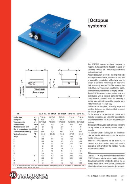 Vacuum generators - Amet