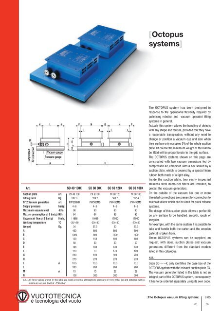 Vacuum generators - Amet