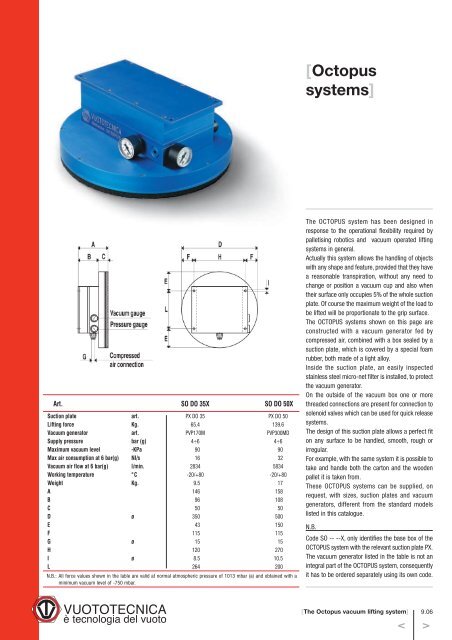 Vacuum generators - Amet