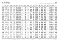 Points Table 2013, Long Course, Men - FINA