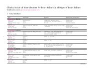 Clinical trials of beta-blockers for heart failure in all type ... - Diegori.it