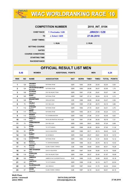 OFFICIAL RESULT LIST MEN