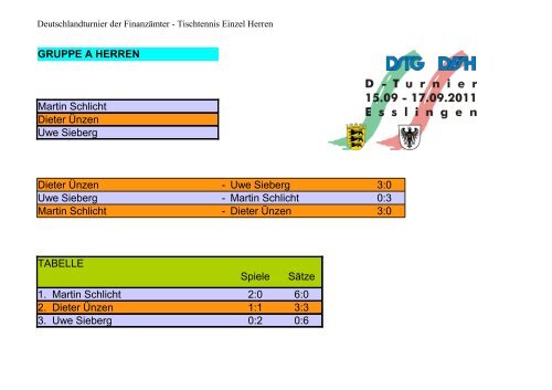 Einzel - Deutschlandturnier Esslingen