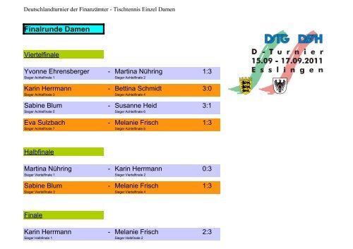 Einzel - Deutschlandturnier Esslingen