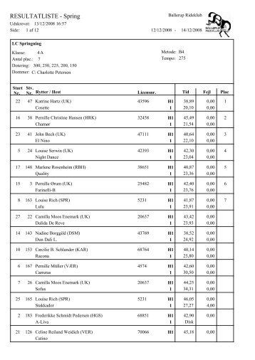 RESULTATLISTE - Spring - Balleruprideklub