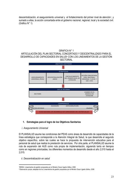 AYUDA MEMORIA - Bvs.minsa.gob.pe - Ministerio de Salud