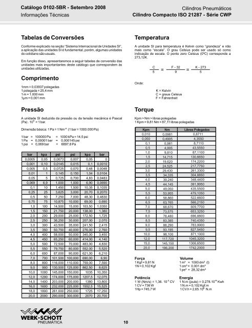 Cilindros Compacto CWP - Raoli