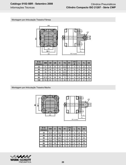 Cilindros Compacto CWP - Raoli