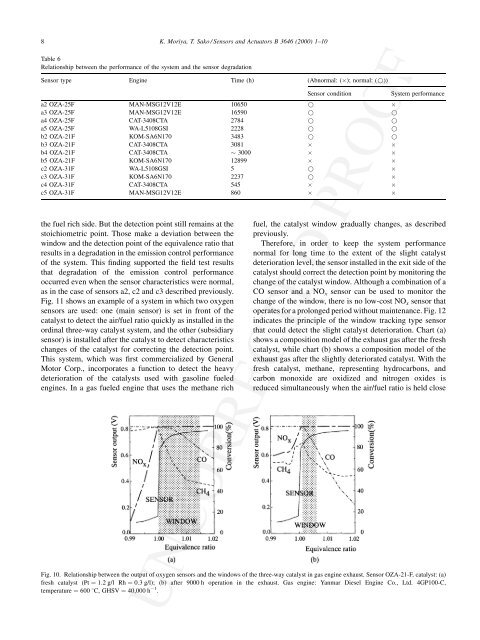 Oxygen sensor monitoring a deterioration of a three-way ... - UMEL