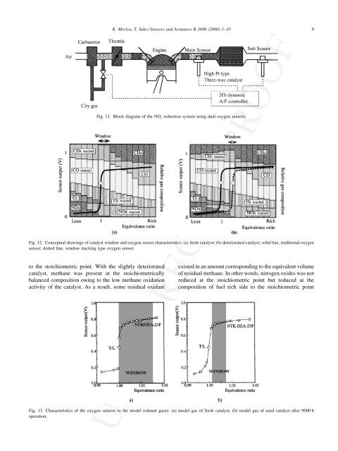 Oxygen sensor monitoring a deterioration of a three-way ... - UMEL