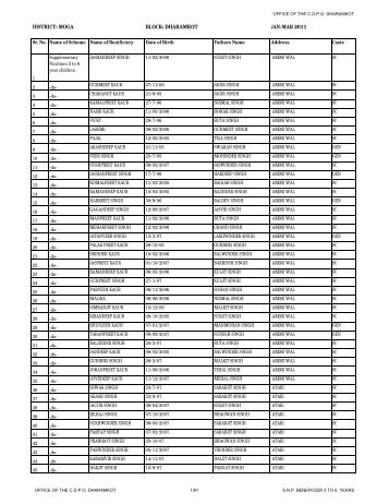 DISTRICT: MOGA BLOCK: DHARAMKOT JAN-MAR 2011