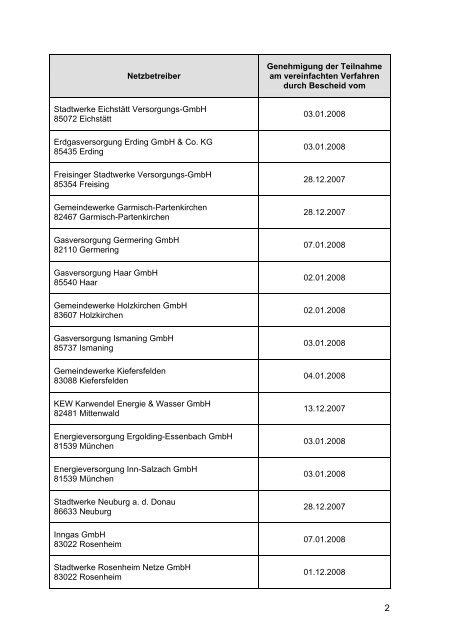 Preisblatt Strom Netznutzungsentgelte der - bei der Bayerischen ...