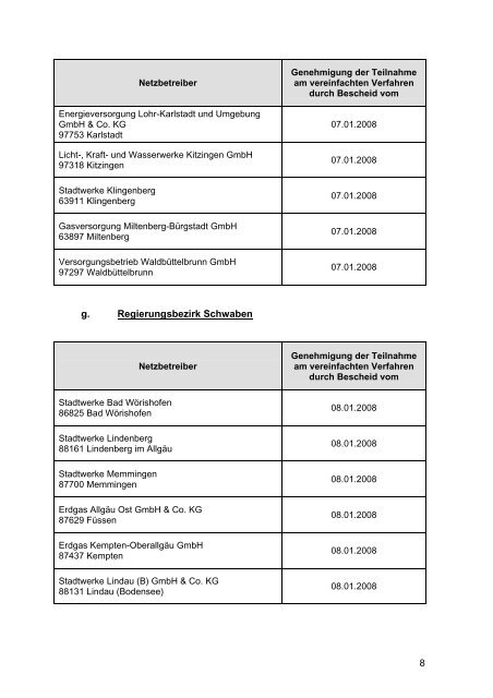 Preisblatt Strom Netznutzungsentgelte der - bei der Bayerischen ...