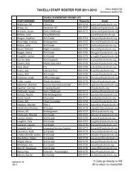 TAVELLI STAFF ROSTER FOR 2011-2012