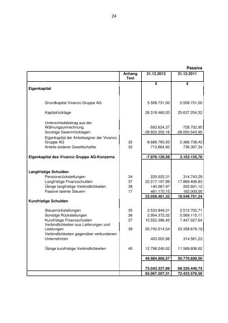 Vivanco Gruppe AG Konzernabschluss 2012