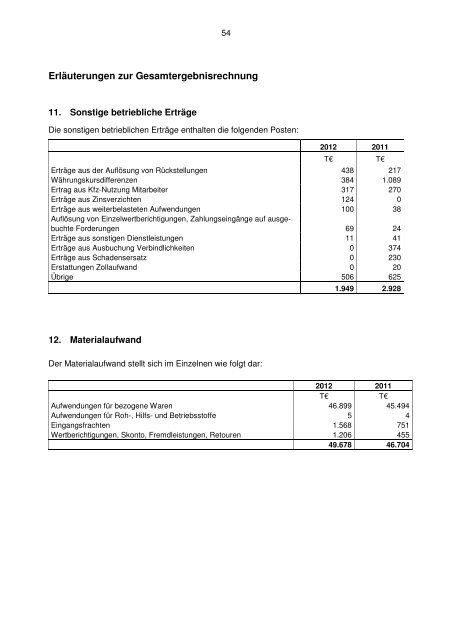 Vivanco Gruppe AG Konzernabschluss 2012