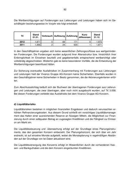 Vivanco Gruppe AG Konzernabschluss 2012