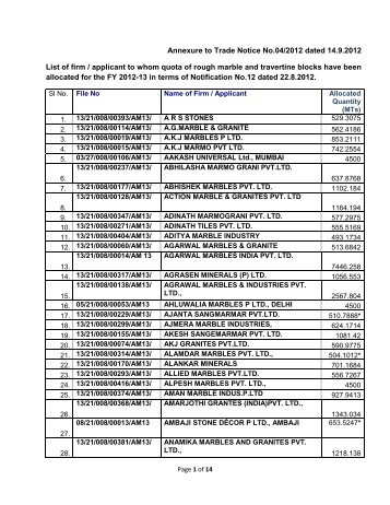 Annexure to Trade Notice No.04/2012 dated 14.9.2012 List of firm ...