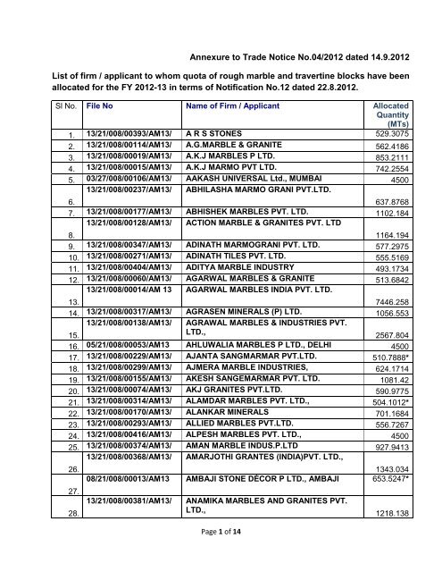 Annexure to Trade Notice No.04/2012 dated 14.9.2012 List of firm ...