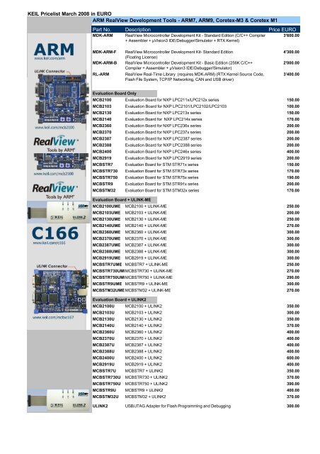Software Pricelist 2008 EURO March 2008