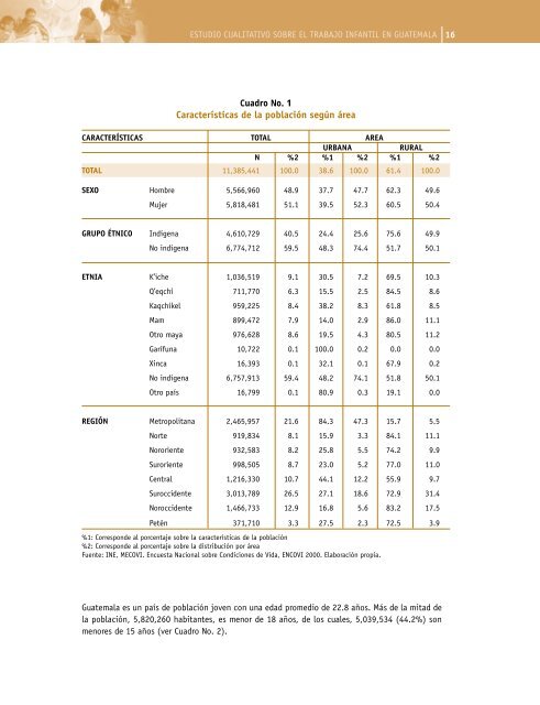 Estudi Cualitativo Sobre el TrabajoInfantil - DNI Costa Rica