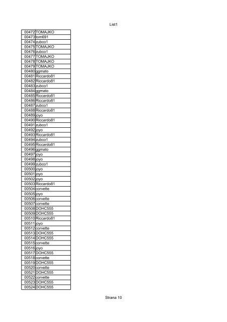 List1 Strana 1 00001 Biro 00002 Biro 00003 Biro 00004 ... - Motoride