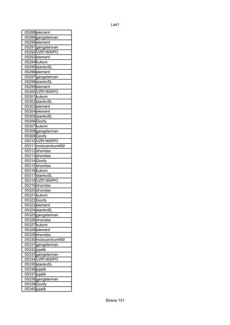 List1 Strana 1 00001 Biro 00002 Biro 00003 Biro 00004 ... - Motoride