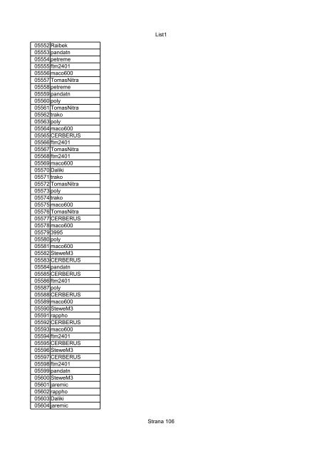 List1 Strana 1 00001 Biro 00002 Biro 00003 Biro 00004 ... - Motoride